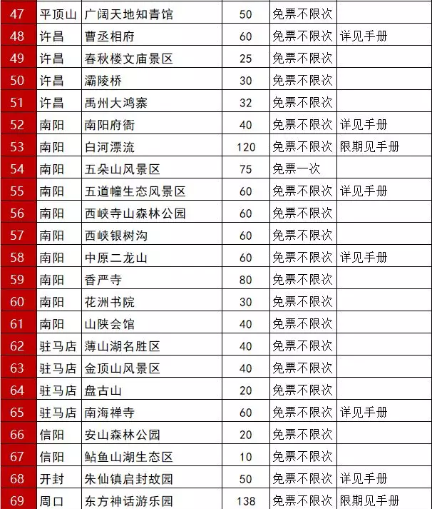 2019年锦绣江山联合河南旅游年票